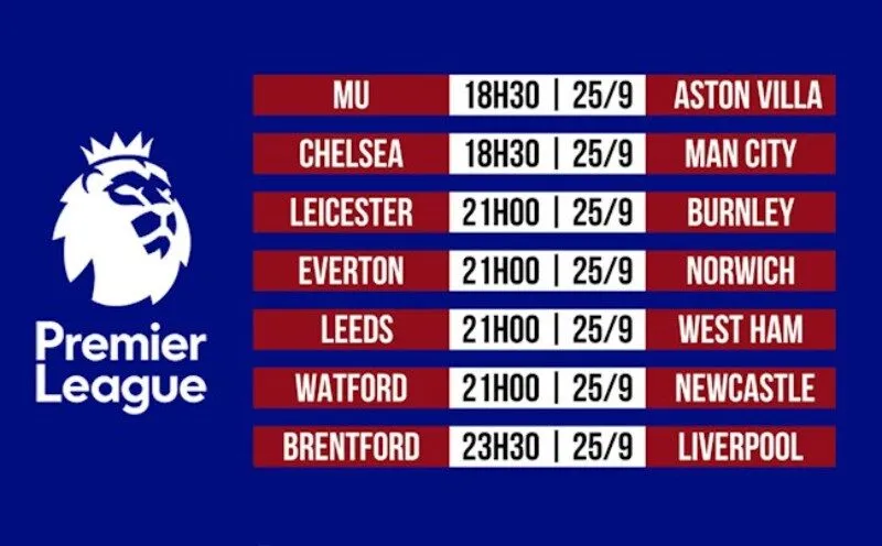 Kqbd Ngoại hạng Anh