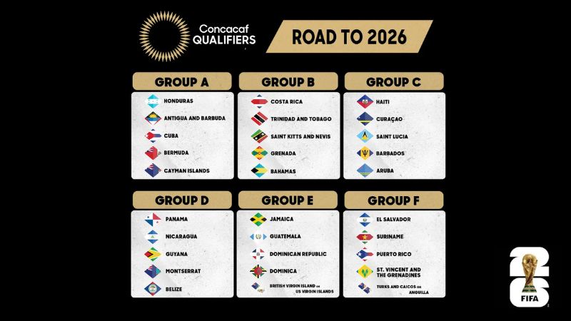 Các đội tham dự Vòng loại World Cup Nữ CONCACAF